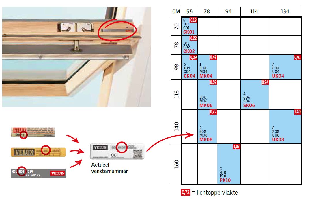 VELUX Dakraam Maten 2024 - Alle Afmetingen Op Een Rijtje! Dakraamplaza